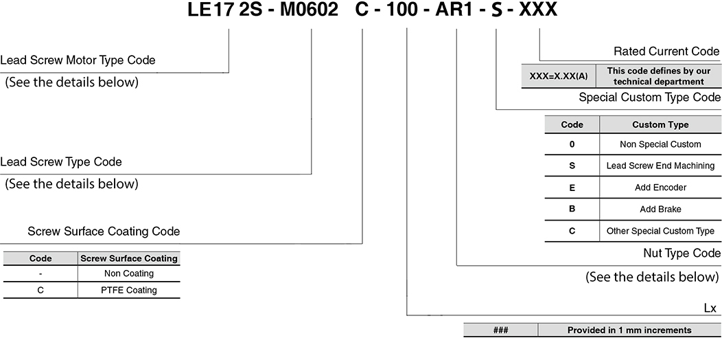 Model Encoding of NEMA17 External Nut Linear Stepper Motors